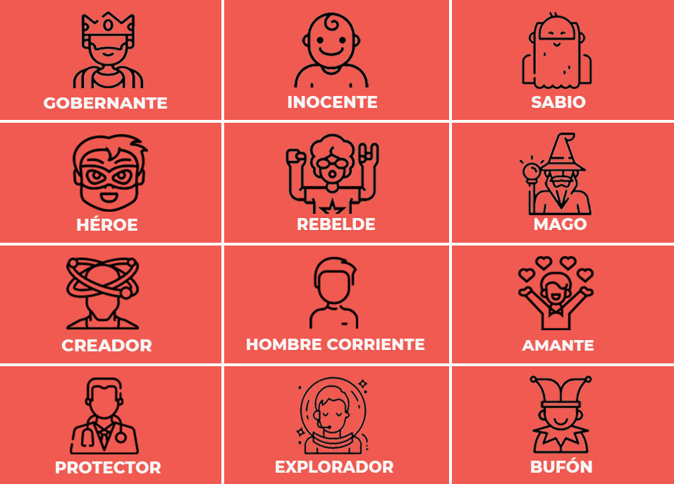 Los arquetipos de marca